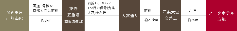 アークホテル京都 公式 大宮駅 京都 四条大宮駅 徒歩1分